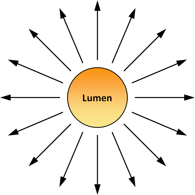 Lumen